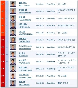 ブラジル ワールドカップ