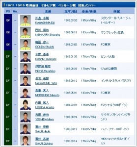 ブラジル ワールドカップ