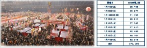 ふるさと祭り 東京 2014