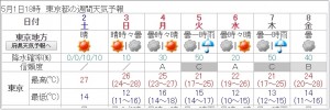 東京の天気予報