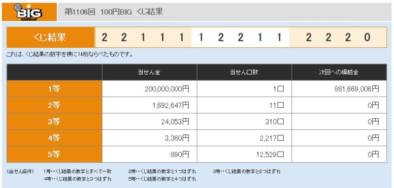 100円bigは当たる 楽天で連続購入した結果を公開 随時更新